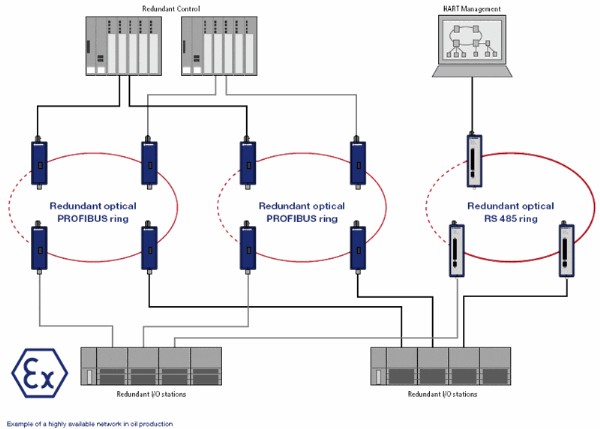 Blogimages/profibus_ring.gif